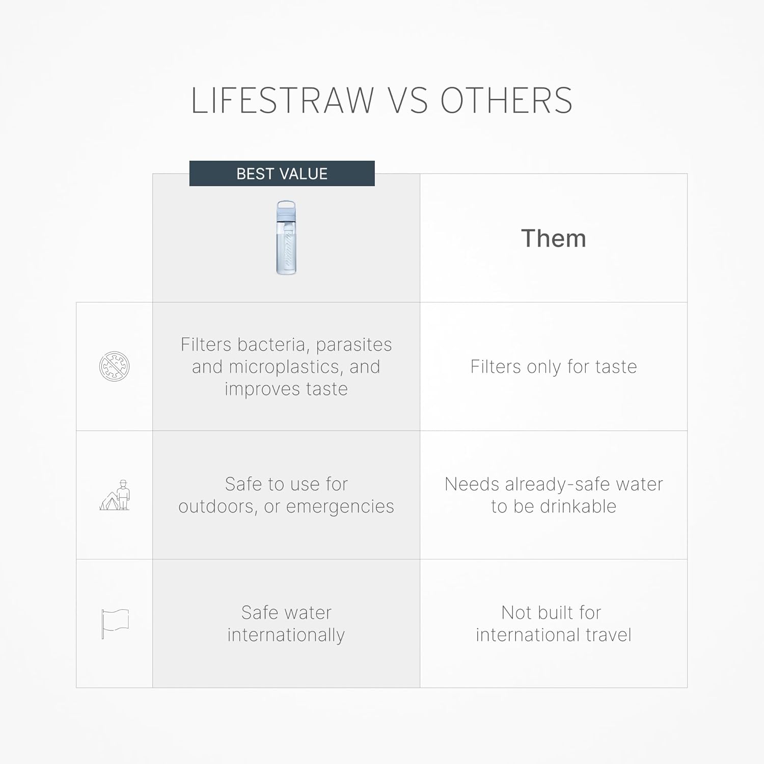 LifeStraw Go Series, BPA-Free Water Bottle for Travel and Everyday Use Removes Bacteria, Parasites, Microplastics, Improves Taste, 22oz 2-Pack; Icelandic Blue and Aegean Sea