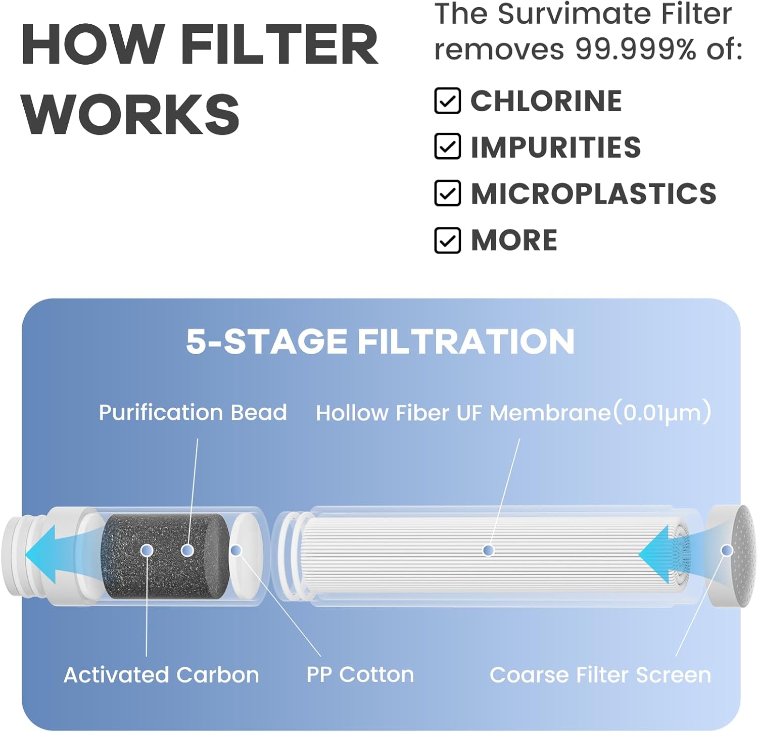 SurviMate Purified Water Bottle for Camping, Hiking, Backpacking and Travel, BPA Free with 5-Stage Intergrated Filter Straw